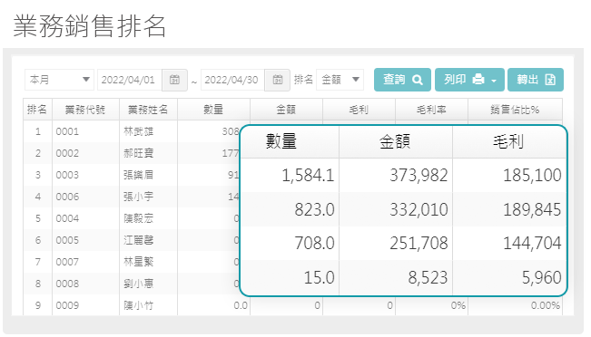業務銷售排名表