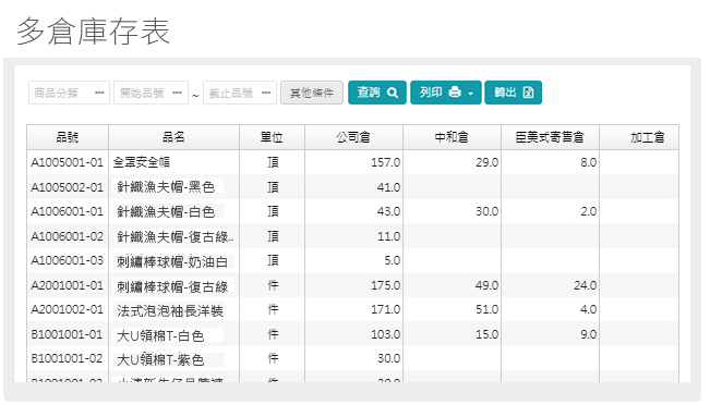 多倉庫存表
