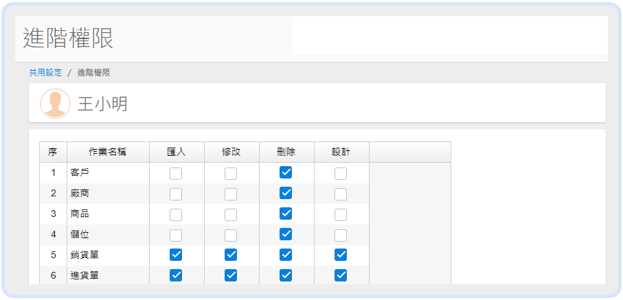 權限管理
